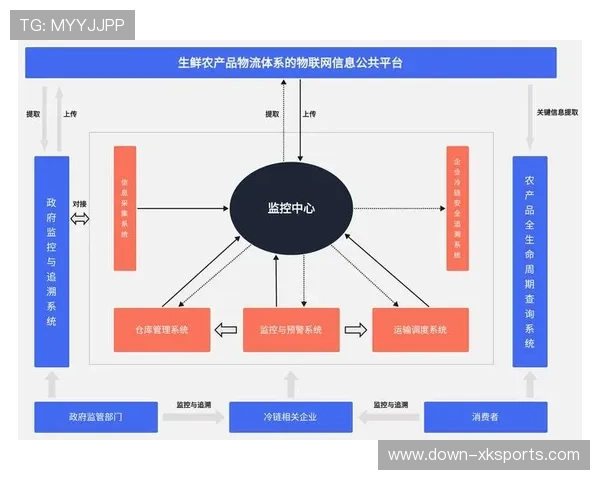 端到端IP化制播推进 简化系统架构与维护