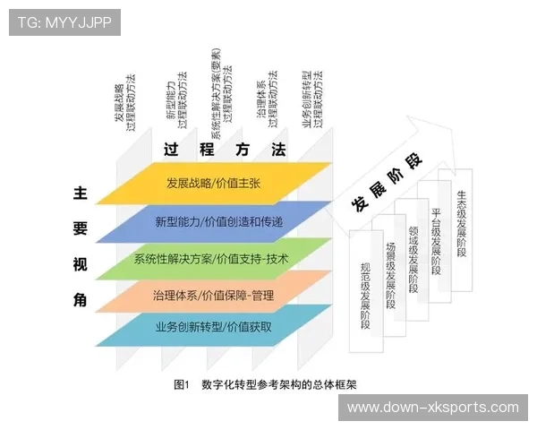 人才培训体系在中台基础上重构，加速专业能力更新
